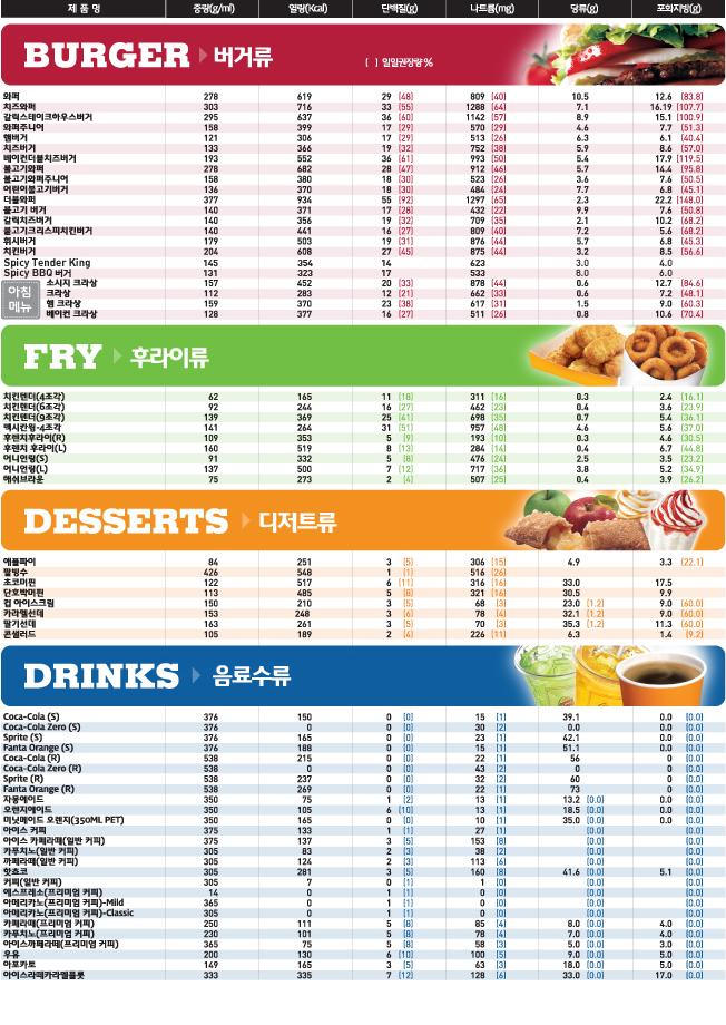 1272434122_kcal_table.jpg