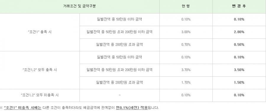 1437492372_1435828615_standardchartered_co_kr_20150702_181321.jpg