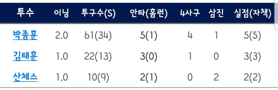 1534417225_1144_SmartSelect_20180816_200020_KBO_STATS.jpg