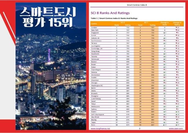  λô  ۷ι   ZYEN䰡 ǥ  ۷ι Ʈ SCI  Smat Centres Index 8ȸ 򰡿 λ   ֿ  77  15 öٰ  λ