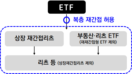 籹 ϴ ETF  簣    ڷȸ