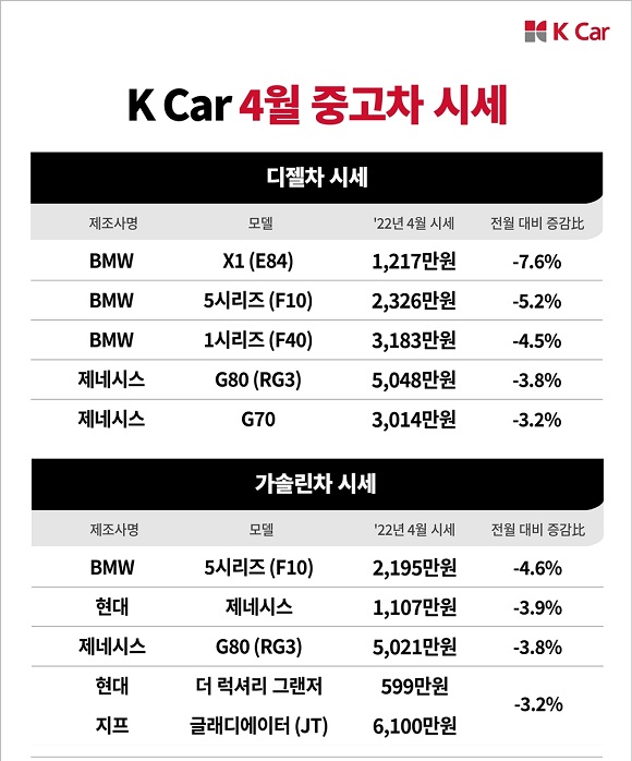 ߰ ÷ ī  ߰ 忡 Ǵ  12 ̳ 740     ü м  ϶    10   ü   3.8%, ֹ 3.4%   ϶   ũ Ÿ. /ī 