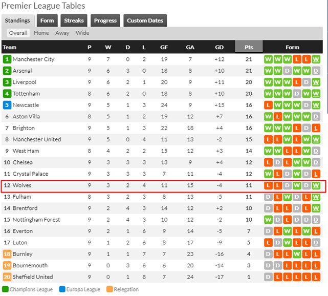 EPL 9 ߰ .  ׸  ư ./Ľھ