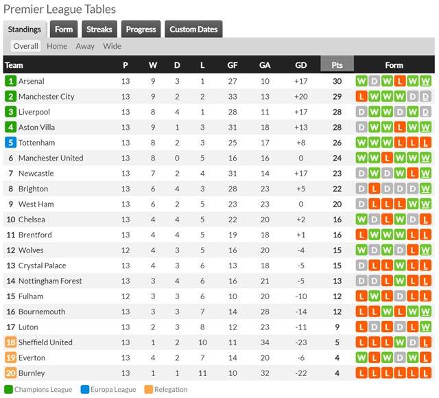 2023~2024 EPL 13 (27 )