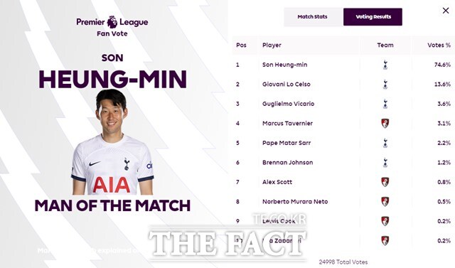 Ʈ-ӽ MOM ǥ .  74,6% е  ޾ 1 ö./EPL