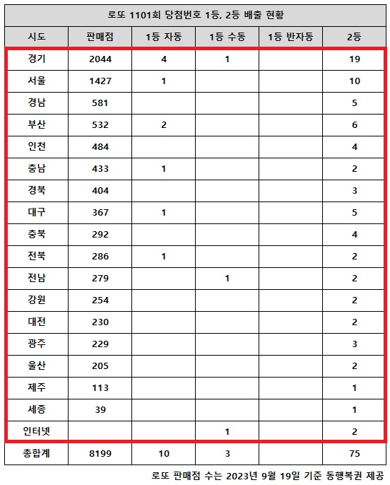 ູ 6 ÷ ζ 1101ȸ ÷ȣ ȸ  1 13, 2 75̴.  17 õ ζ (1,2) ÷ Ǹ  Դ.