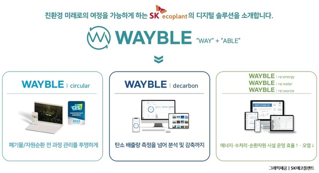 SK÷Ʈ ڻ  ַ  귣 '̺(WAYBLE)' Ӱ . /SK÷Ʈ