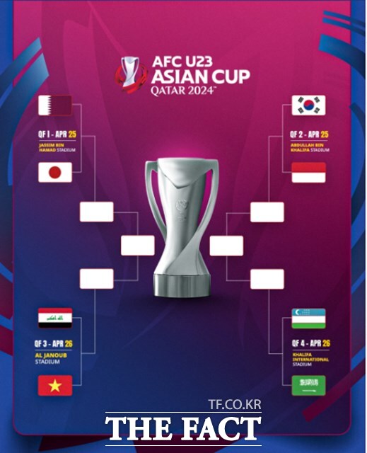 2024 īŸ AFC U23 ƽþ 8 ǥ./AFC