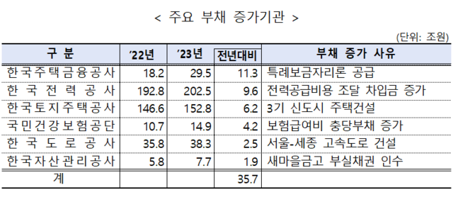  324  ä  38 þ 709 ƴ. ä 5.1%Ʈ  183% Ÿ´. /ȹ