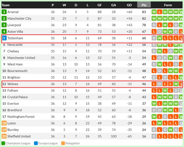 10  2023~2024 EPL  ./Ľھ