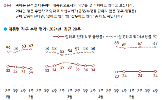 60 70 , 뱸    򰡰    ƴ. /ѱ