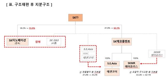 SK׷ ̹ 뷱 ۾  ̷ ٽ  ?ȯ    ũ ÷    ȮѴٴ ǥ. /SK()