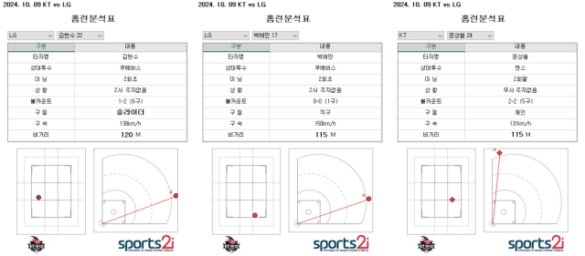 PO4 Ȩ  LG  ع, KT ö Ȩ ׷./KBO(SPORTS2i)