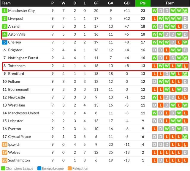 30  2024~2025 EPL ./Ľھ