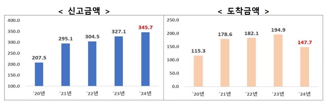 ڿδ 8  ׷Ż ȣڿ  2025  ų λȸ ܱ () ѱ  Ȯ븦   ѵ  д    ߴ.   ܱ Ȳ. /ڿ